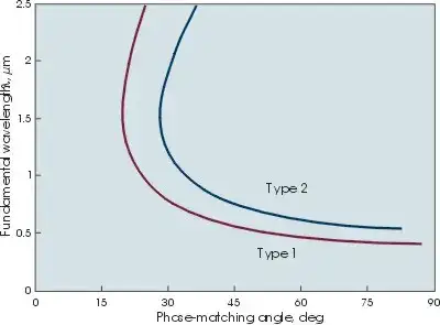 bbo1gr1