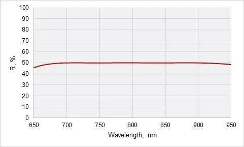 beamsplitters_r50aoi45