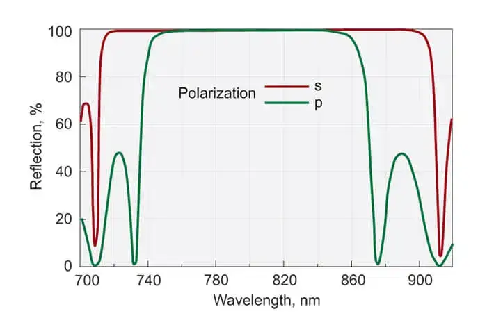 broadband-low-gdd-mirror