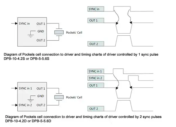 diagram_of__cells_connection