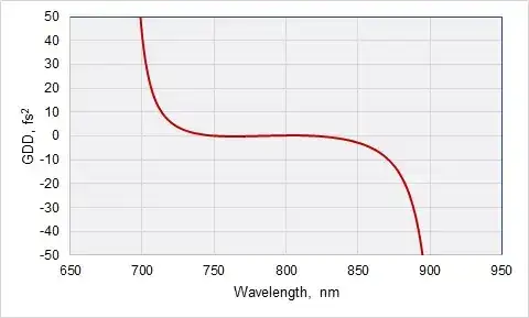 TGDD of 720_880_aoi_0