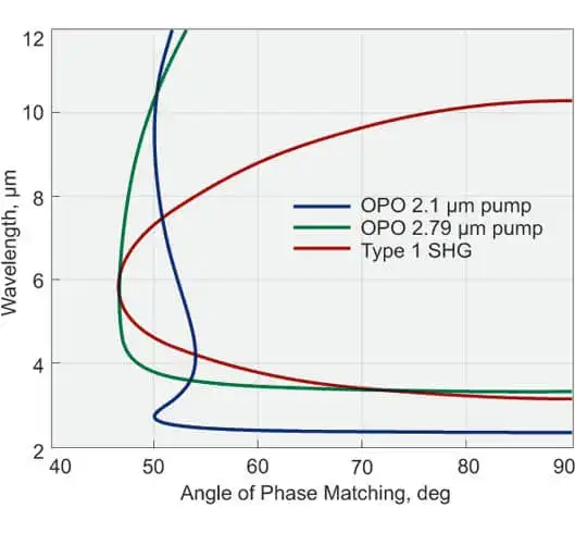 zgp_shg