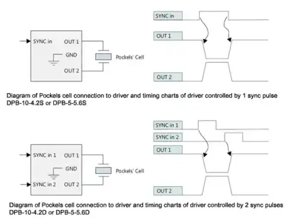 diagram_of__cells_connection